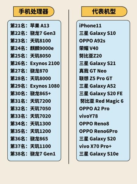 手机处理器哪个最好_骁龙8Gen3和A17Pro谁更强