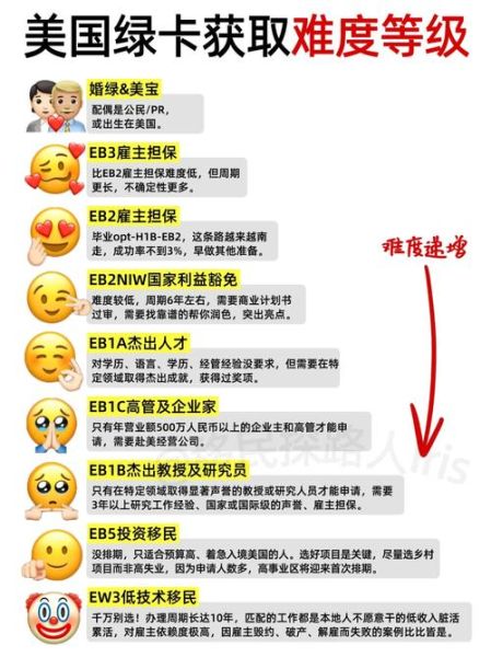 f4移民排期多久_如何加速f4移民流程