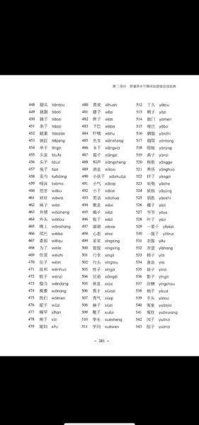 说话轻的词有哪些_如何区分轻声与重音