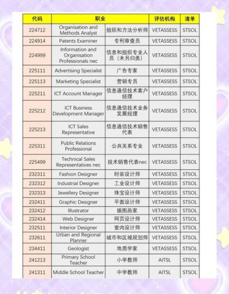 澳洲技术移民需要多少分_澳洲技术移民最新职业清单
