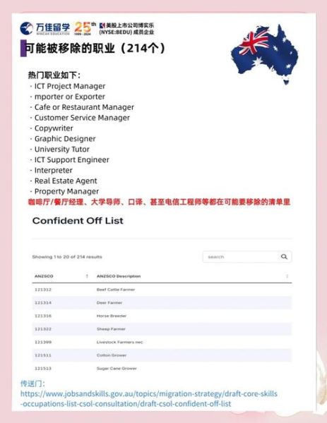 澳洲技术移民需要多少分_澳洲技术移民最新职业清单