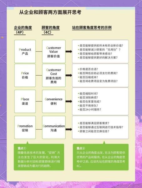 手机营销怎么做_手机营销有哪些技巧