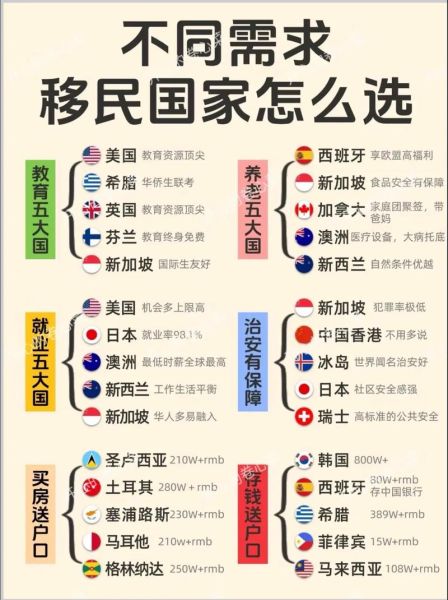 移民国家有哪些_移民国家选择指南