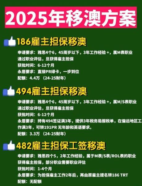 澳洲高管移民条件_澳洲高管移民流程