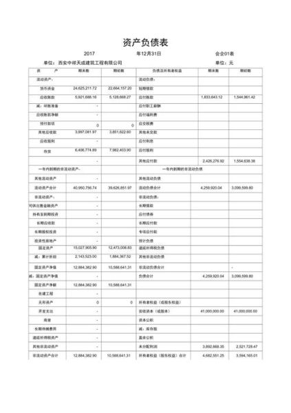 现金流量表怎么填_资产负债表和利润表的关系