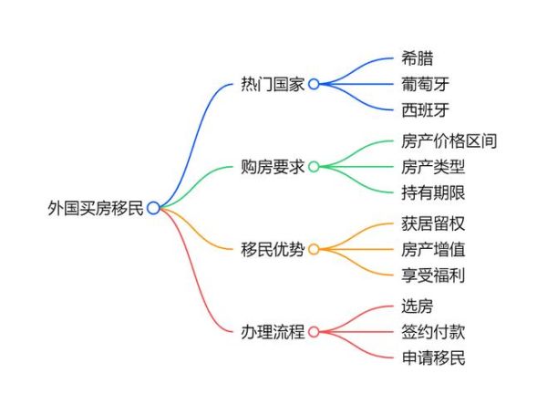 美国移民需要哪些条件_如何申请美国绿卡