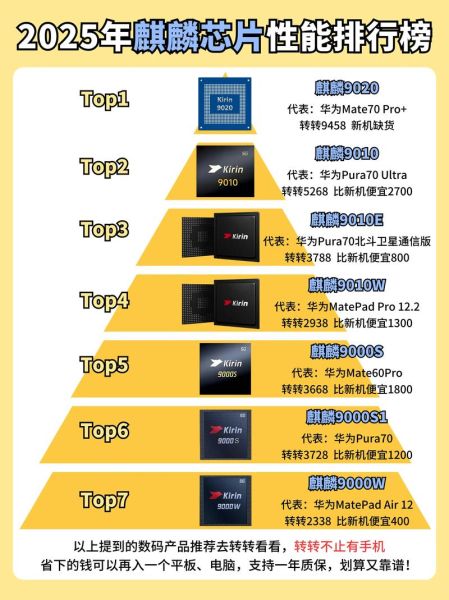 手机芯片哪个好_手机芯片性能排行榜