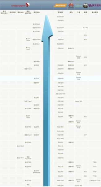 手机芯片哪个好_手机芯片性能排行榜