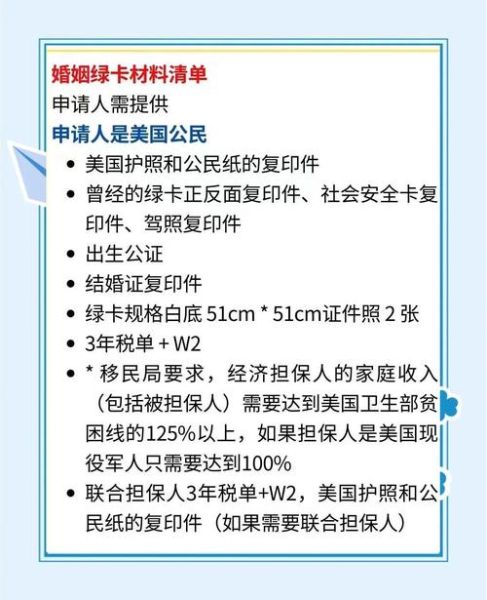 美国绿卡申请流程_需要多长时间