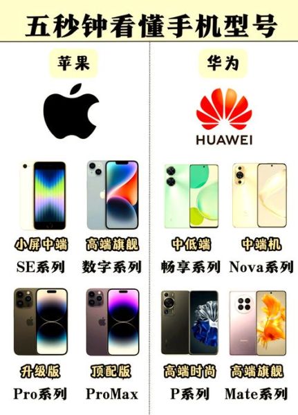 怎么查自己手机型号_手机型号怎么看