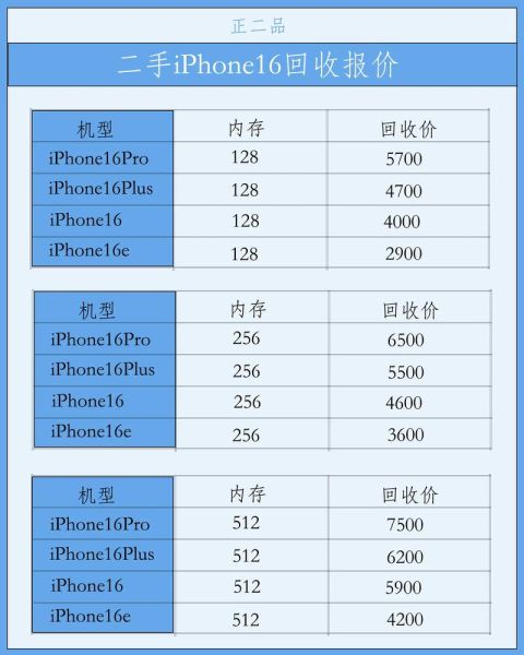 旧手机怎么处理_旧手机回收价格怎么算