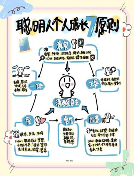 聪明灵活的人有哪些特点_如何培养聪明灵活的思维方式