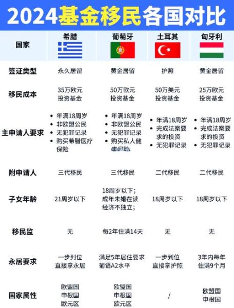 哪些国家好移民_移民门槛最低的国家