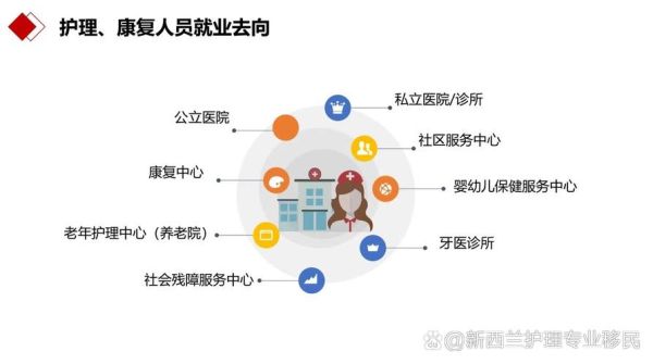 移民找工作_如何快速找到对口岗位