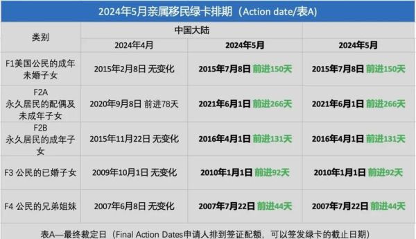 美国F4移民排期加快_最新进展与应对策略