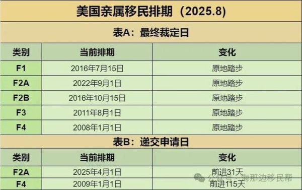 美国F4移民排期加快_最新进展与应对策略