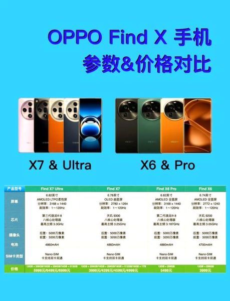OPPO Find X7 Ultra值得买吗_和iPhone 15 Pro对比哪个好
