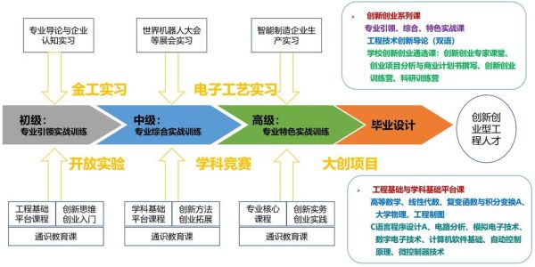 如何培育人才_企业人才培养方法