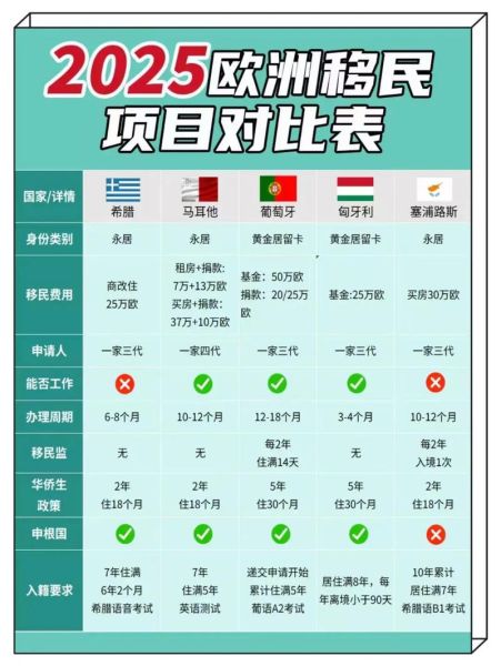 东欧国家移民条件_如何低成本移居东欧