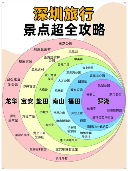 深圳为什么这么好_深圳有哪些优点