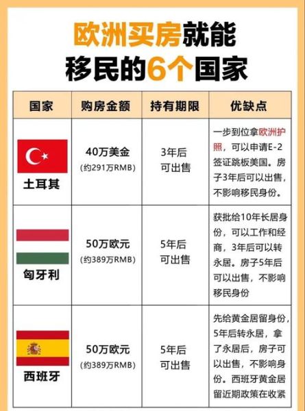 东欧国家移民条件_如何低成本移居东欧