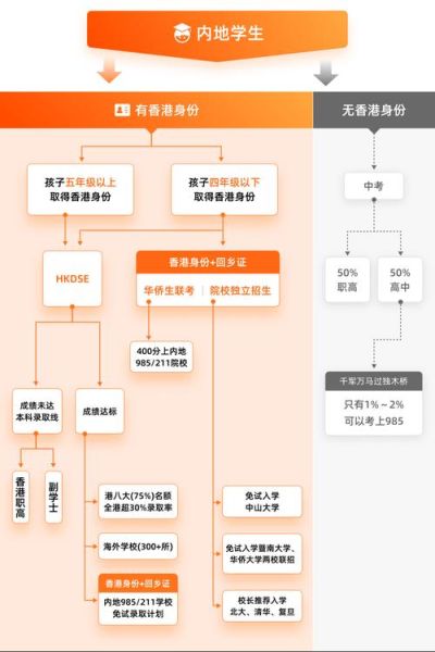 上海移民香港条件_流程及费用