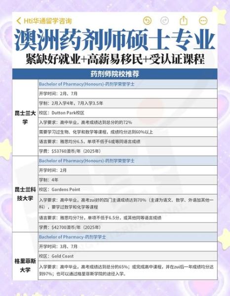 药剂师技术移民条件_药剂师如何技术移民澳洲