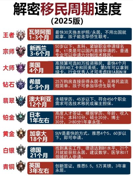 瓦努阿图投资移民申请条件_办理周期多久