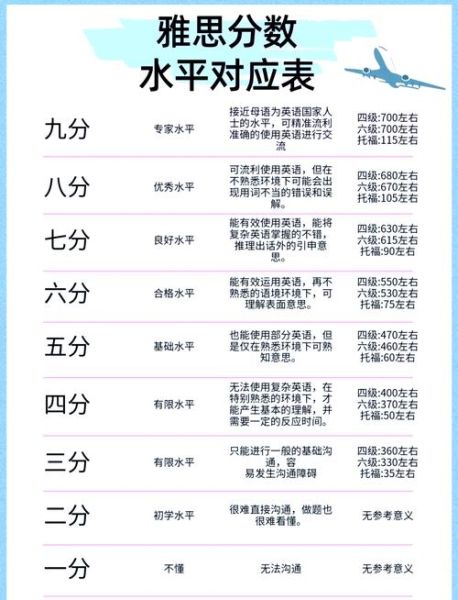 雅思7分移民写作怎么写_雅思移民写作评分标准