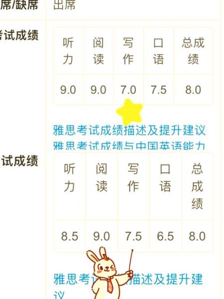 雅思7分移民写作怎么写_雅思移民写作评分标准