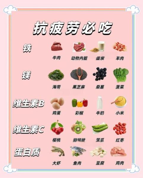 劳累疲乏怎么缓解_劳累疲乏吃什么好