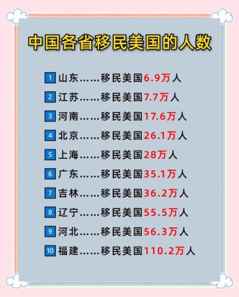 福州移民机构哪家好_移民美国需要多少钱