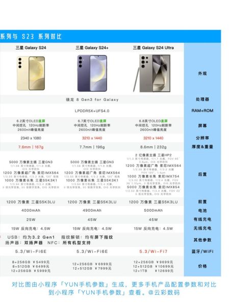 三星手机多少钱_三星手机价格区间