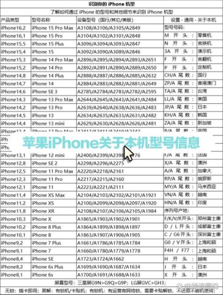 苹果手机所有型号大全_历代iPhone发布时间顺序