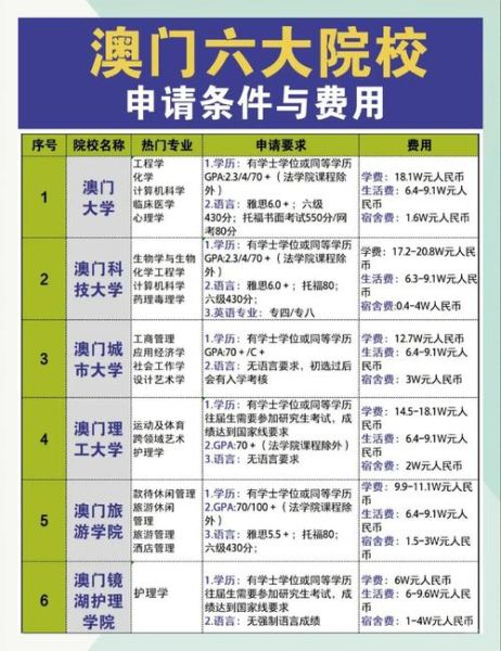 澳门留学移民条件_澳门留学移民费用