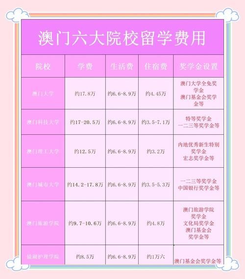 澳门留学移民条件_澳门留学移民费用