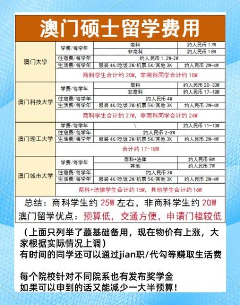 澳门留学移民条件_澳门留学移民费用