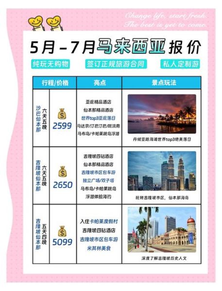 马来西亚投资移民多少钱_2024最新费用清单