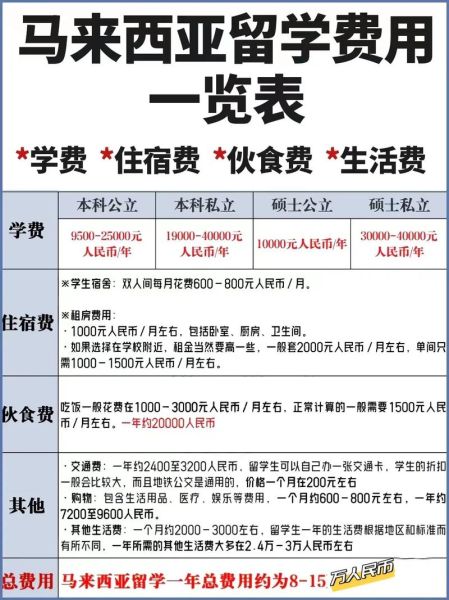 马来西亚投资移民多少钱_2024最新费用清单