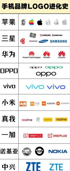 手机品牌大全_哪个牌子好用