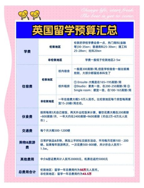 英国投资移民需要多少钱_如何办理英国投资移民