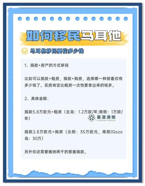 马耳他移民费用多少钱_2024最新明细