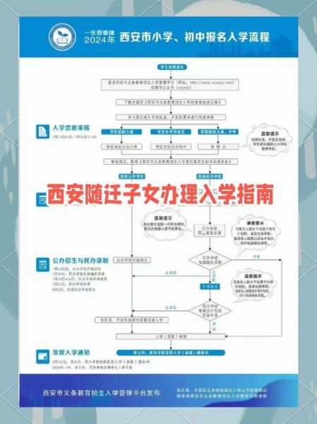 西安移民政策_如何办理西安户口