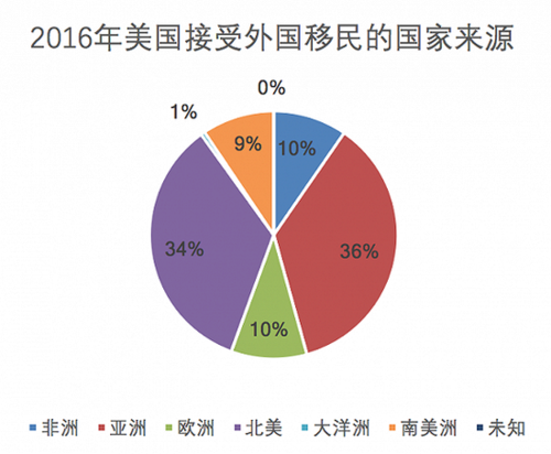 重庆美国移民条件_重庆美国移民费用