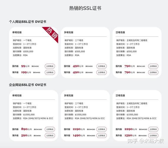 如何快速注册域名_注册域名需要哪些资料