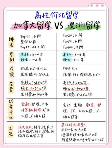 移民加拿大还是澳洲_哪个国家更适合华人