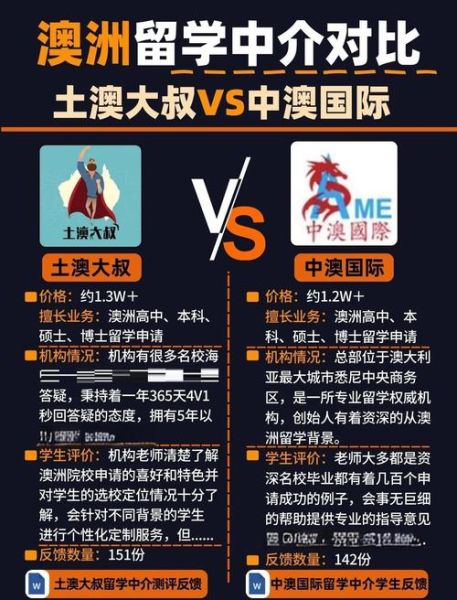 移民澳洲中介怎么选_澳洲移民中介费用多少