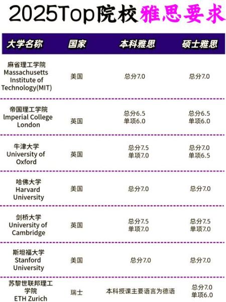 移民英语要求有哪些_雅思需要多少分