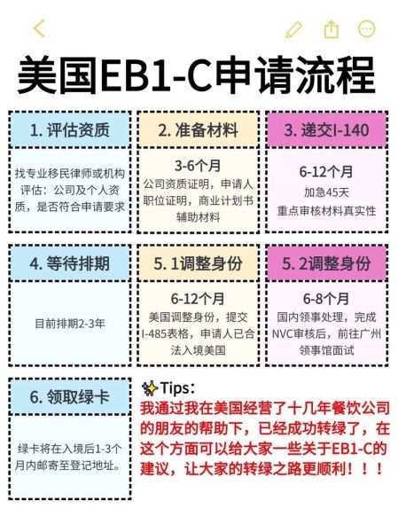 美国移民条件需要哪些_如何满足美国绿卡申请要求