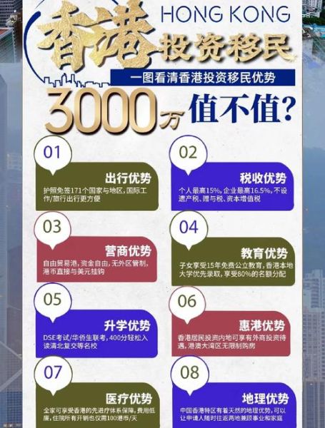 香港投资移民会亏本吗_香港投资移民风险
